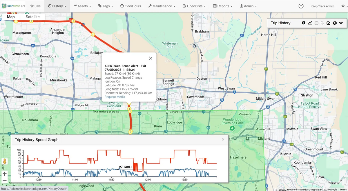 Driver behavior analytics displaying speed, acceleration, and braking patterns